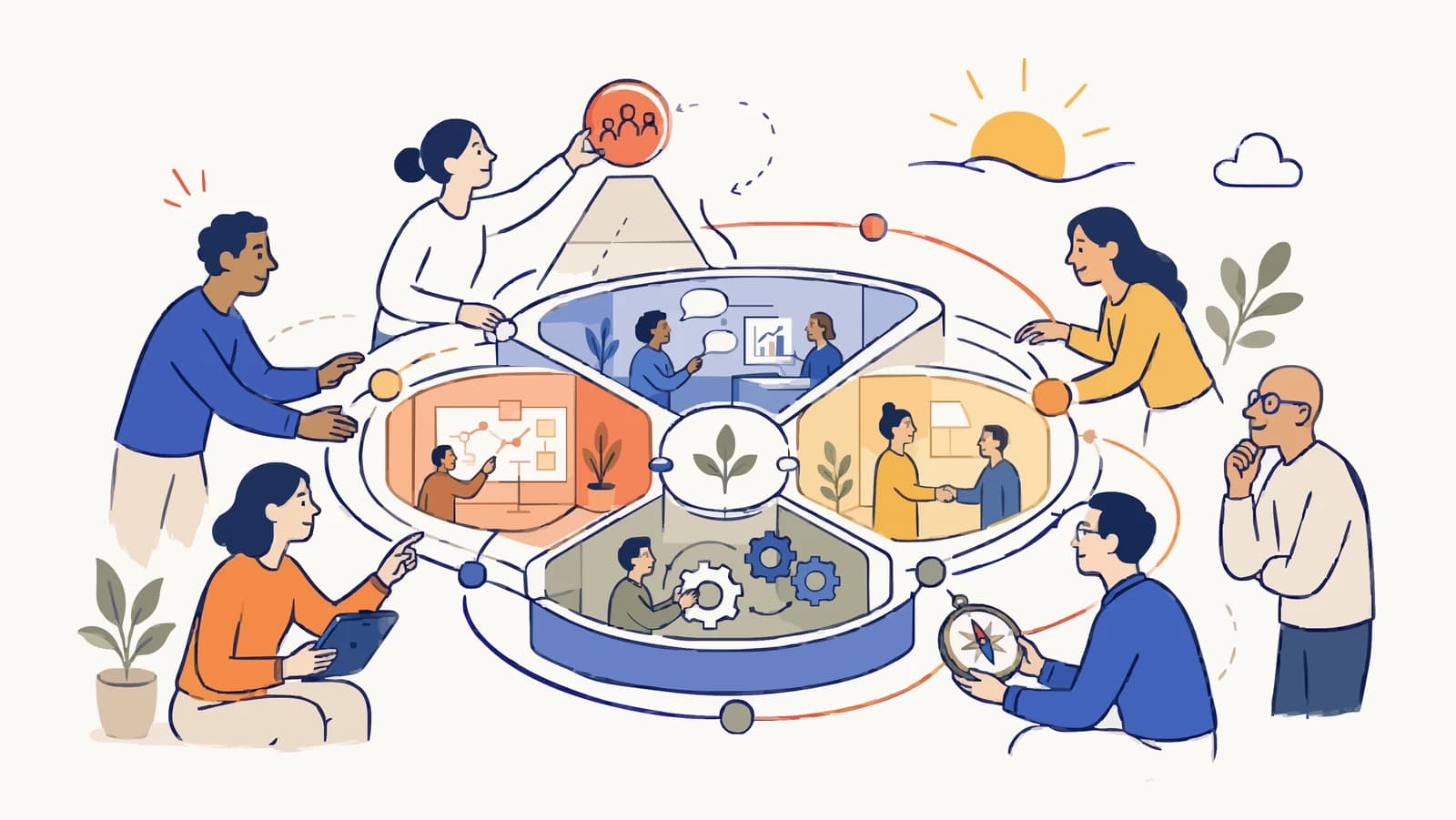 Sept personnes entourent une maquette circulaire coupée en quartiers — une réunion, un tableau de planification, une poignée de main, des engrenages — autour d'une jeune pousse ; des orbites orange et bleues en font le tour, et chacun y apporte quelque chose : un jeton d'équipe, une tablette, une boussole.