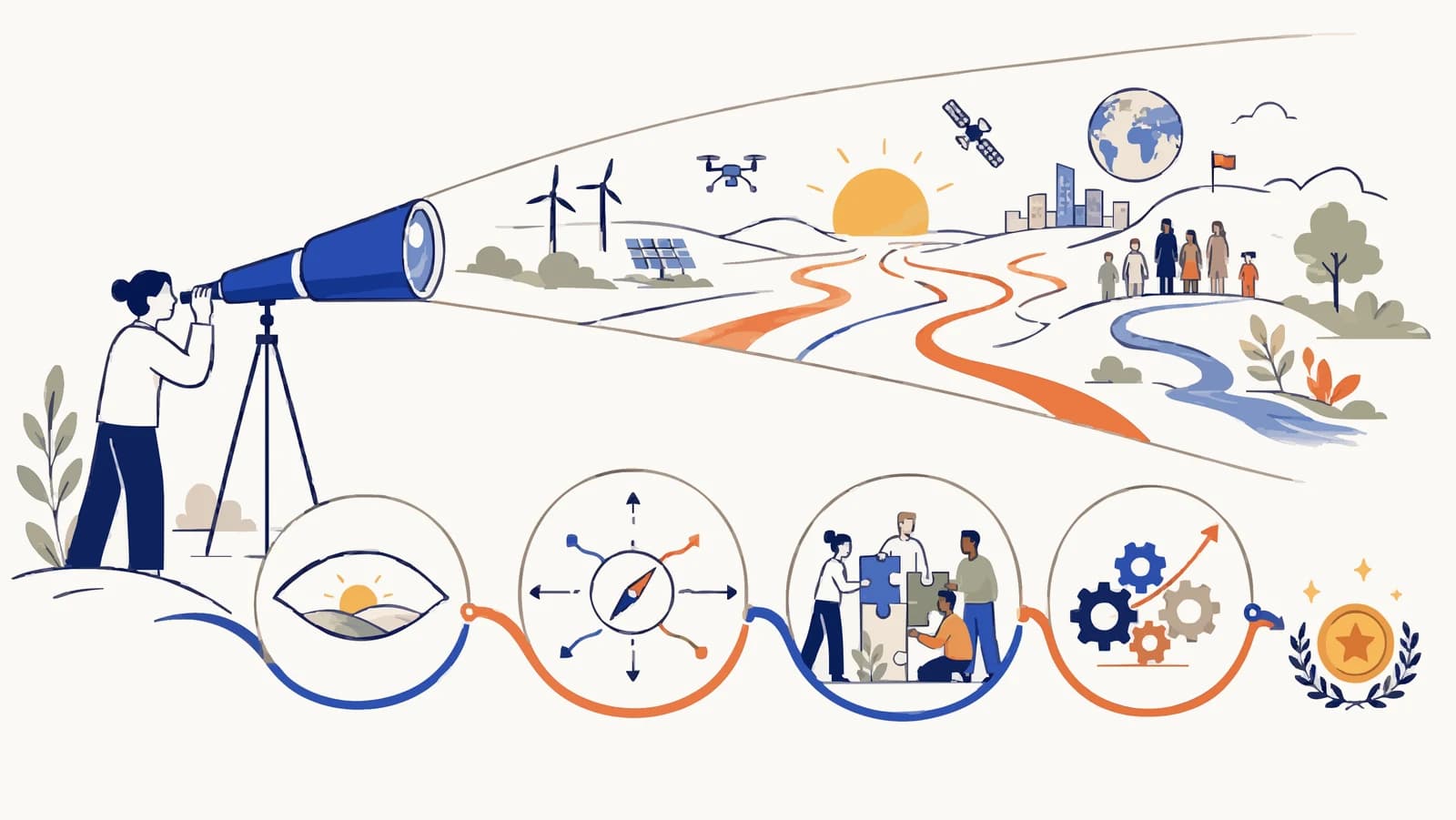 Une femme scrute l'horizon au télescope : éoliennes, panneaux solaires, drone, satellite et ville apparaissent au loin ; en dessous, cinq médaillons reliés par un ruban bleu et orange — un œil sur un paysage, une boussole, une scène de cocréation, des engrenages, une médaille de laurier.